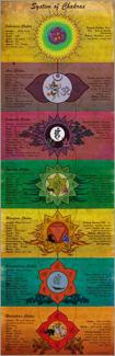 cuadro con chakras